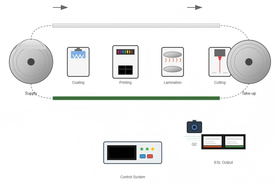 Flexible Displays Flexible Displays