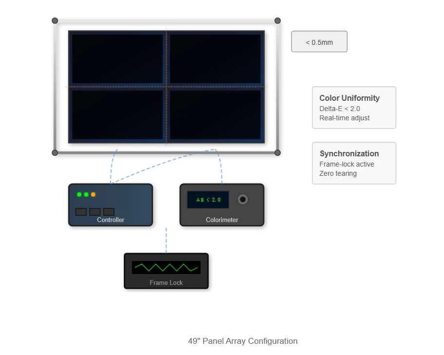 Light Box Integration and Multi-Display Configurations Light Box Integration and Multi-Display Configurations