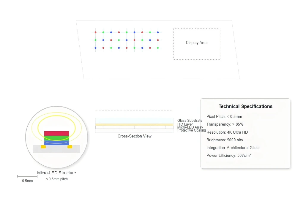 Micro-LED Arrays