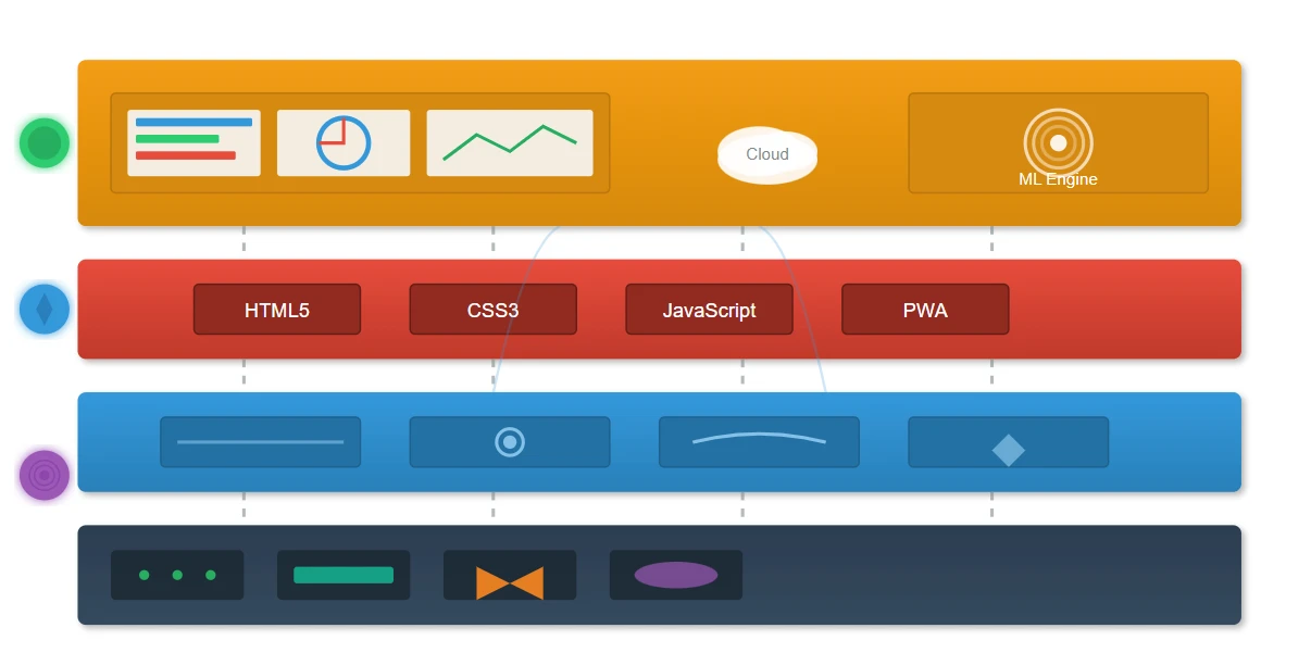 Software Architecture and Content Management Systems Software Architecture and Content Management Systems