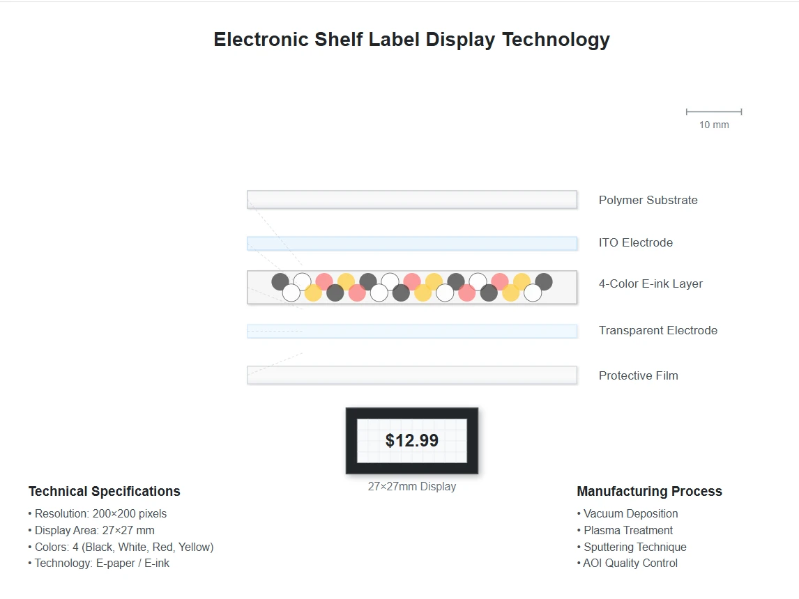 Display Technology Comparison