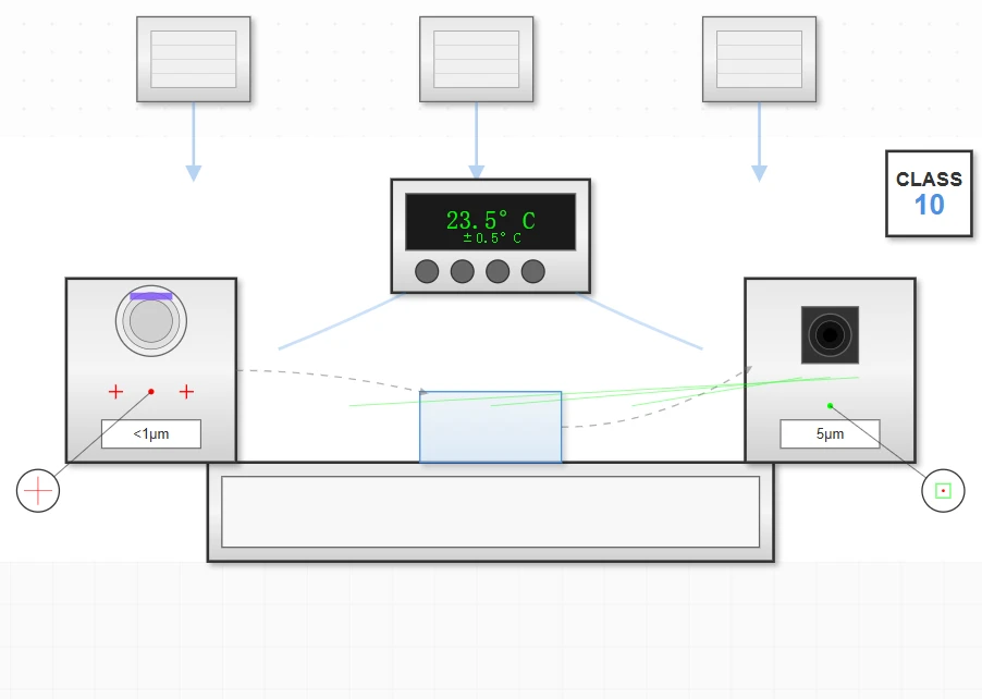 Manufacturing Precision Requirements
