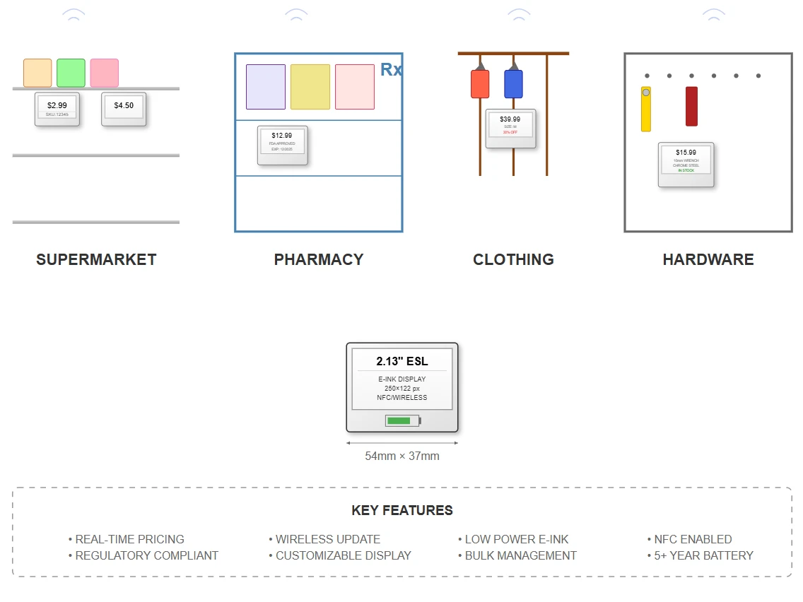 Pharmacies