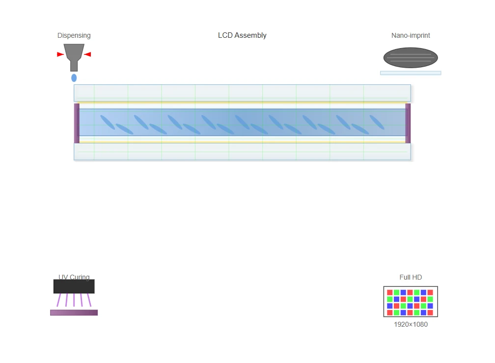 Liquid Crystal Cell Assembly Liquid Crystal Cell Assembly