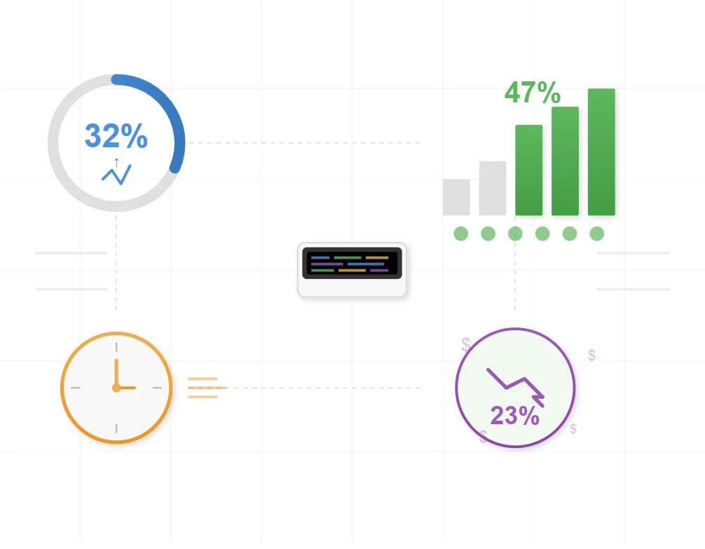 Implementation Benefits & Metrics Implementation Benefits & Metrics