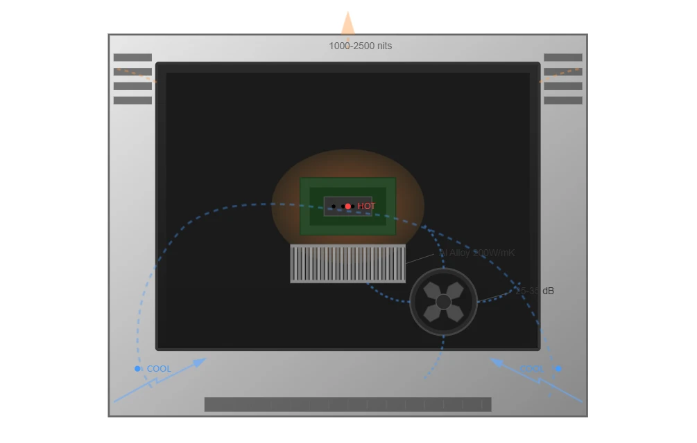 Thermal Management Systems