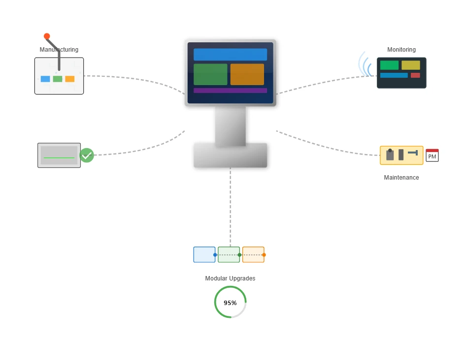 Manufacturing Process Optimization Manufacturing Process Optimization