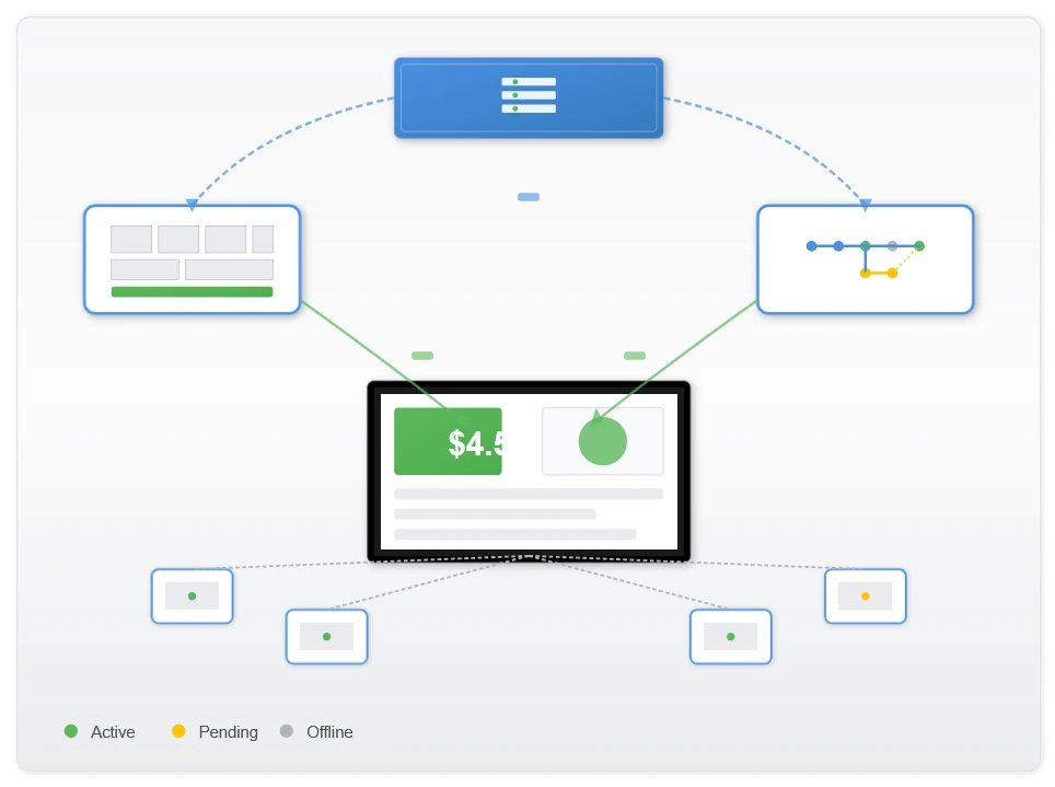 Template Management Interface